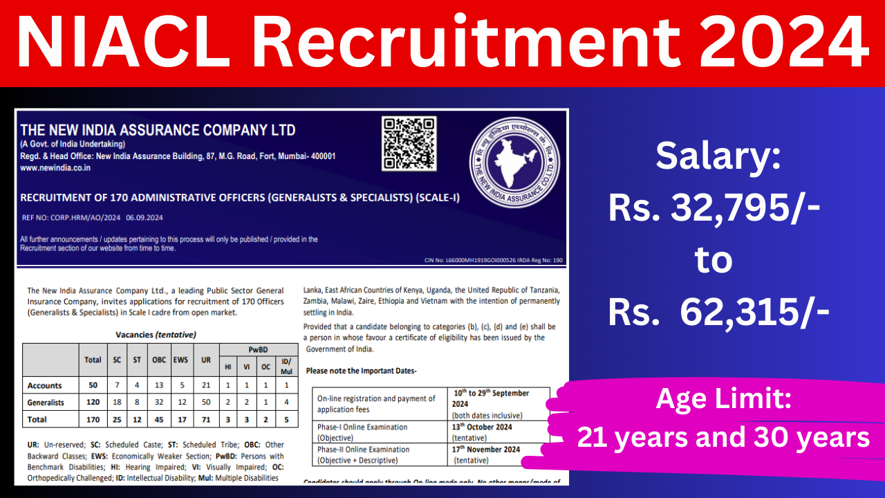 NIACL Recruitment 2024: Apply for 170 Administrative Officer Posts