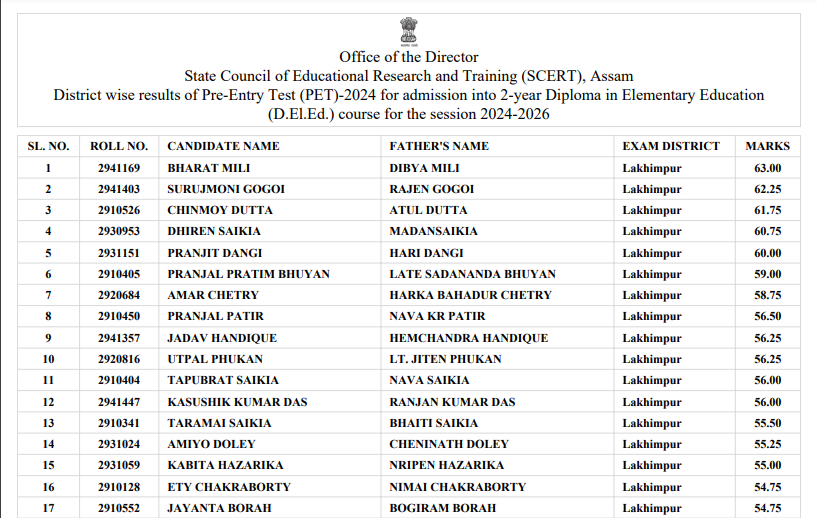 SCERT Assam Result | D.El.Ed Admission Test (PET) Result