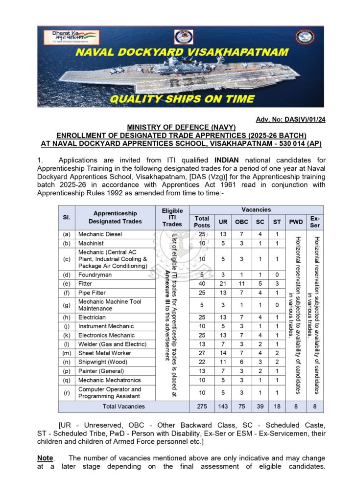 Navy Apprentice Recruitment 2024: Apply Online for 275 Vacancies at DAS Visakhapatnam