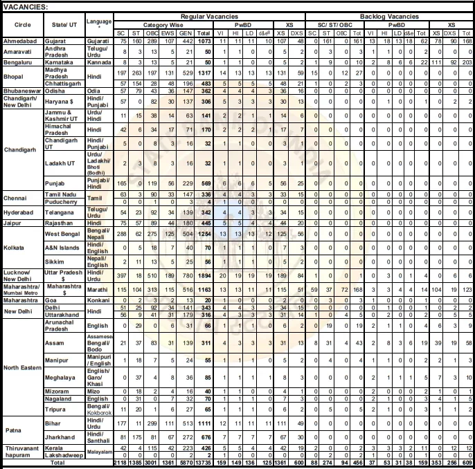 SBI Clerk Recruitment Notification 2024 Out—Apply Online for 13,735 Junior Associate Vacancies!